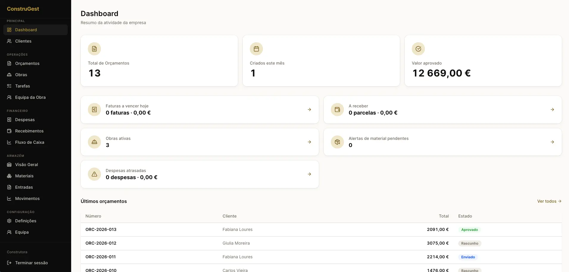 Dashboard real do ConstruGest com obras, orçamentos, financeiro e materiais